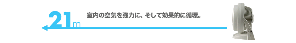 21m 室内の空気を強力に循環。