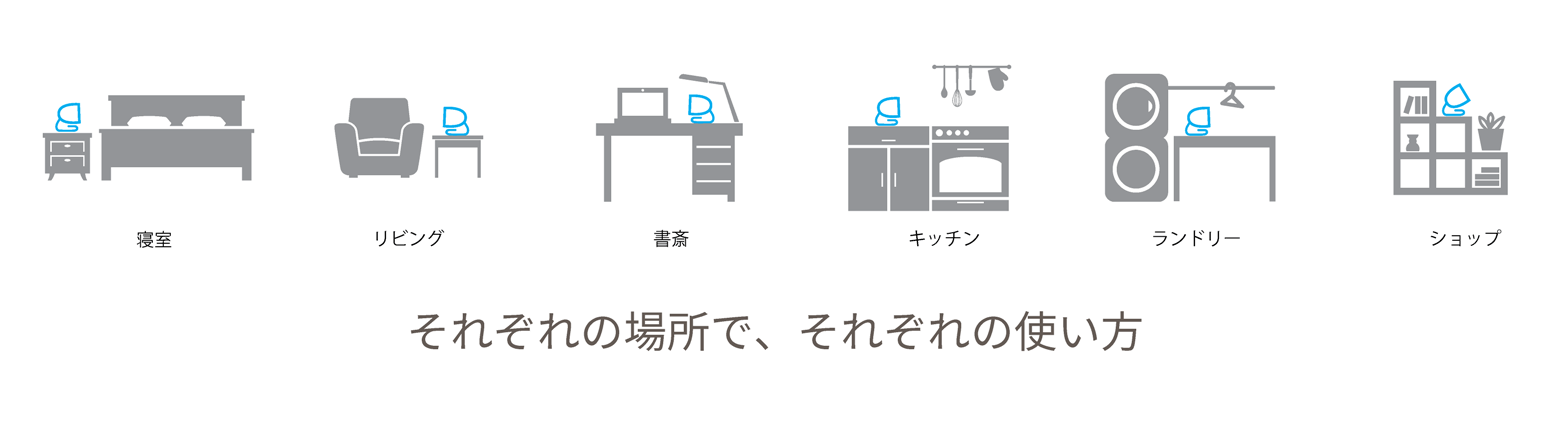 寝室　リビング　書斎　キッチン　ランドリー　ショップ　それぞれの場所で、それぞれの使い方